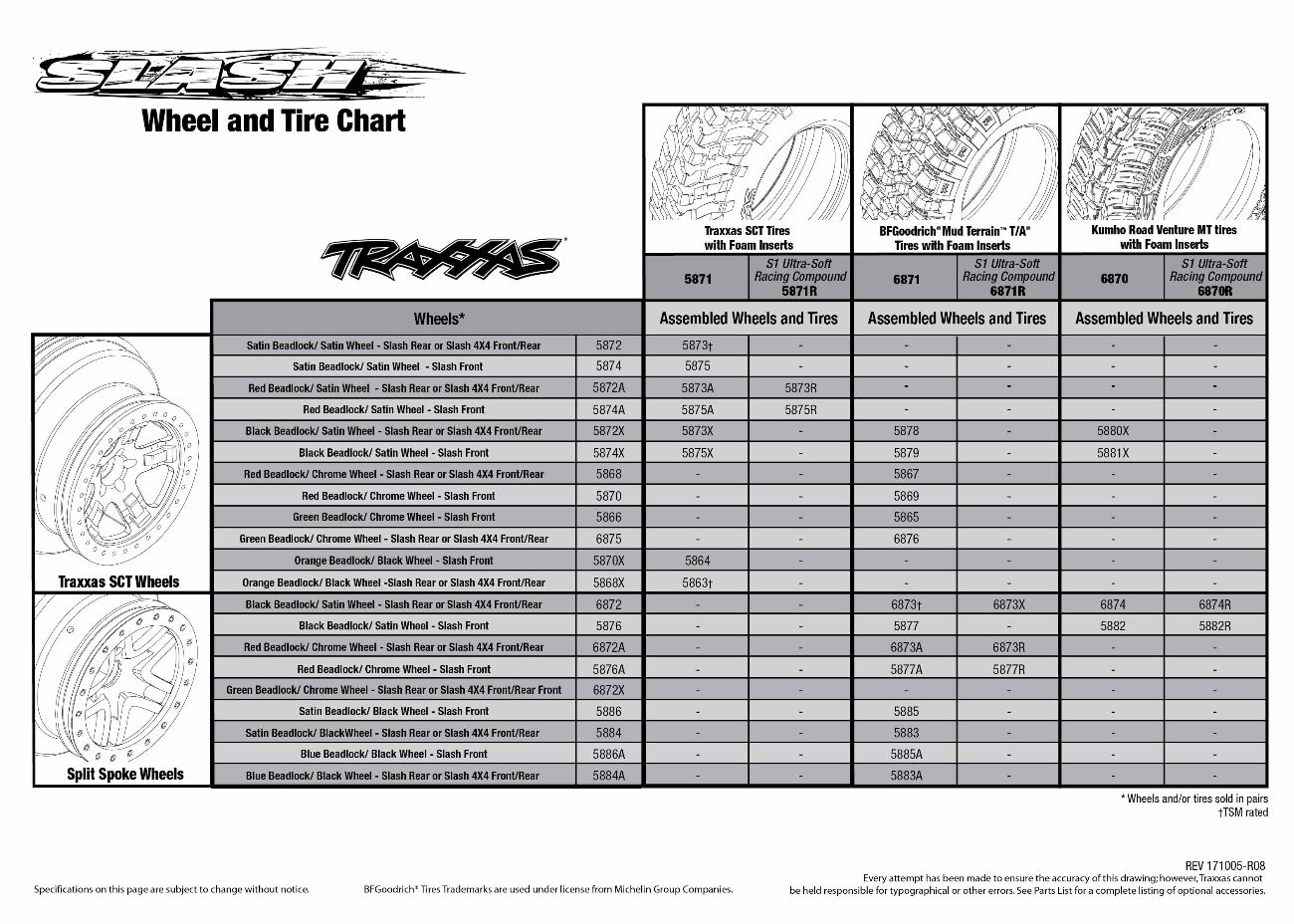 Slash (58034-2) Tire Chart